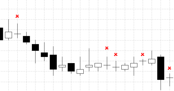 свечи forex