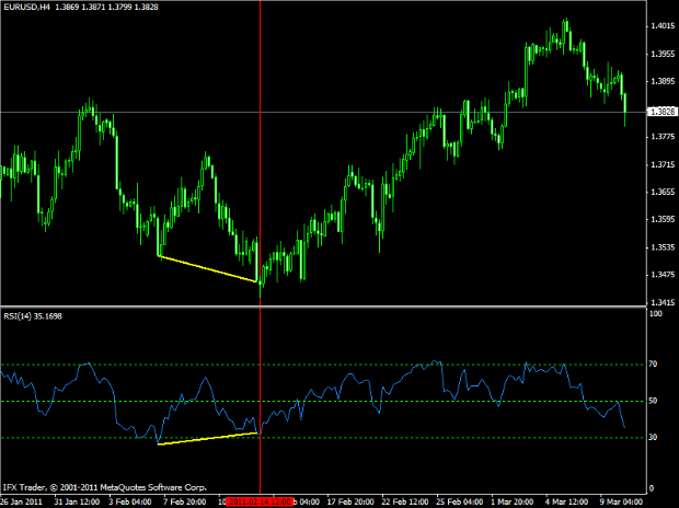 rsi индикатор