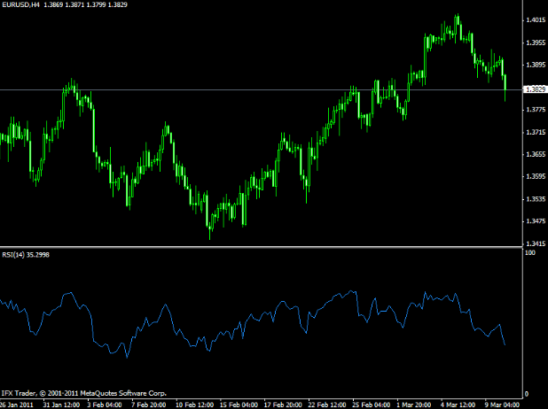 rsi