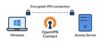 VPN Туннель Защита и Анонимность в Сети 1233003894